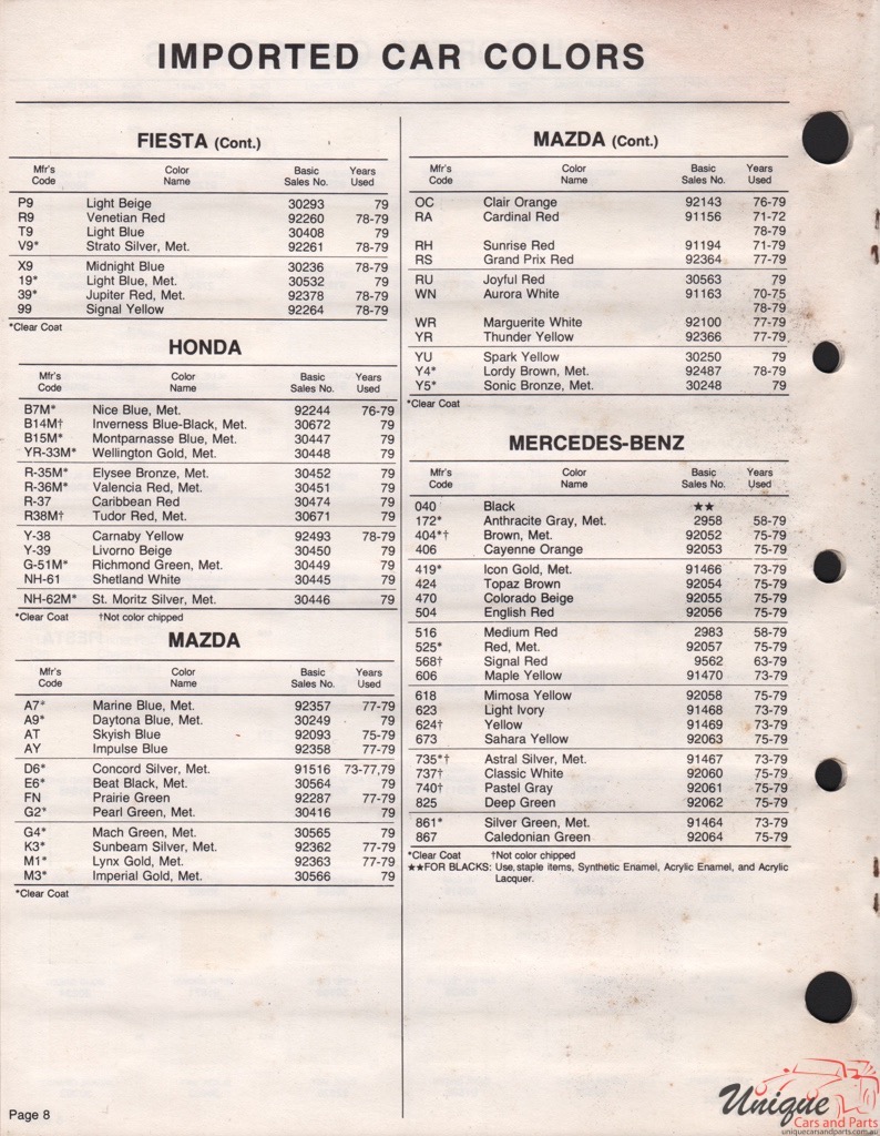 1979 Ford Paint Charts Fiesta Acme 3